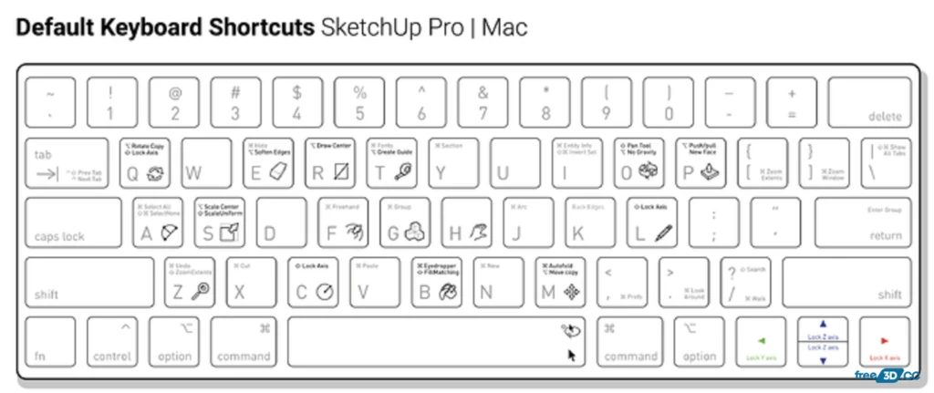 Guide to Shortcuts in SketchUp: From Beginner to Pro