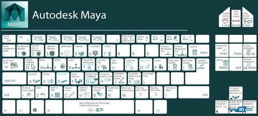 All Autodesk Maya Shortcuts You Need to Know